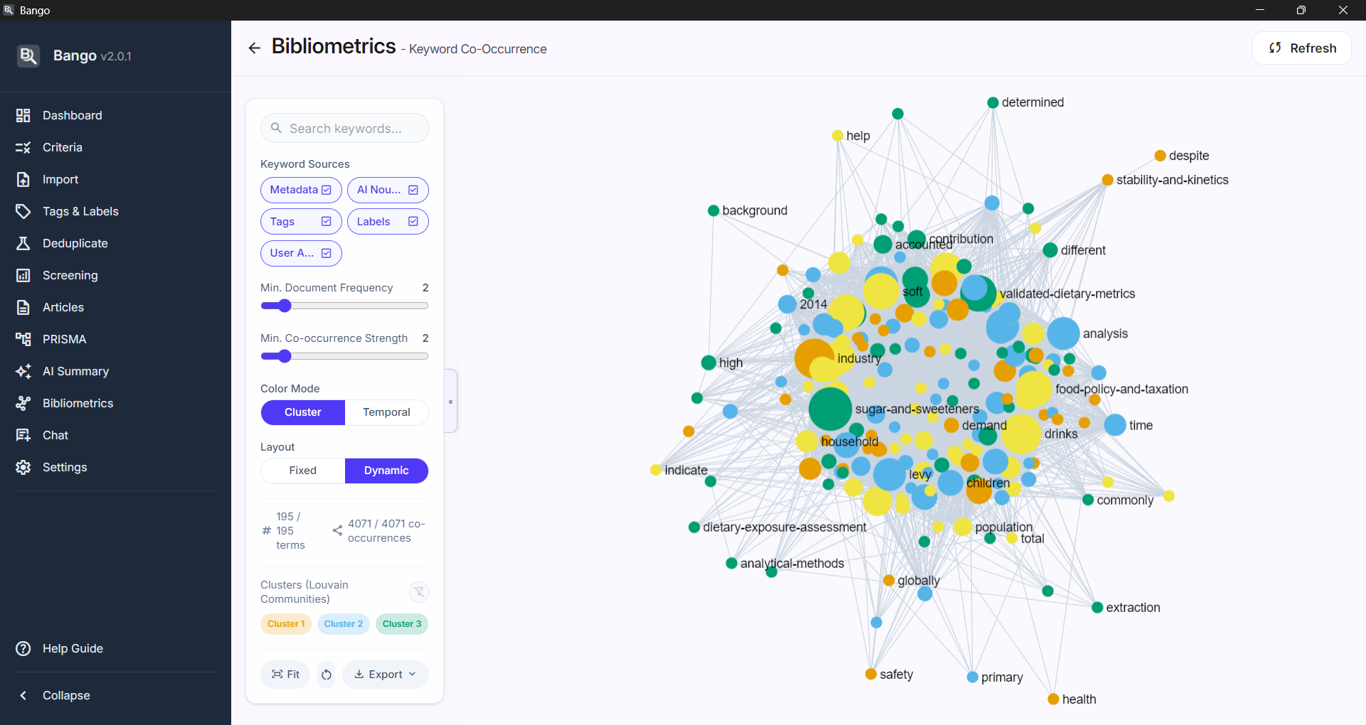 Keyword co-occurrence network graph